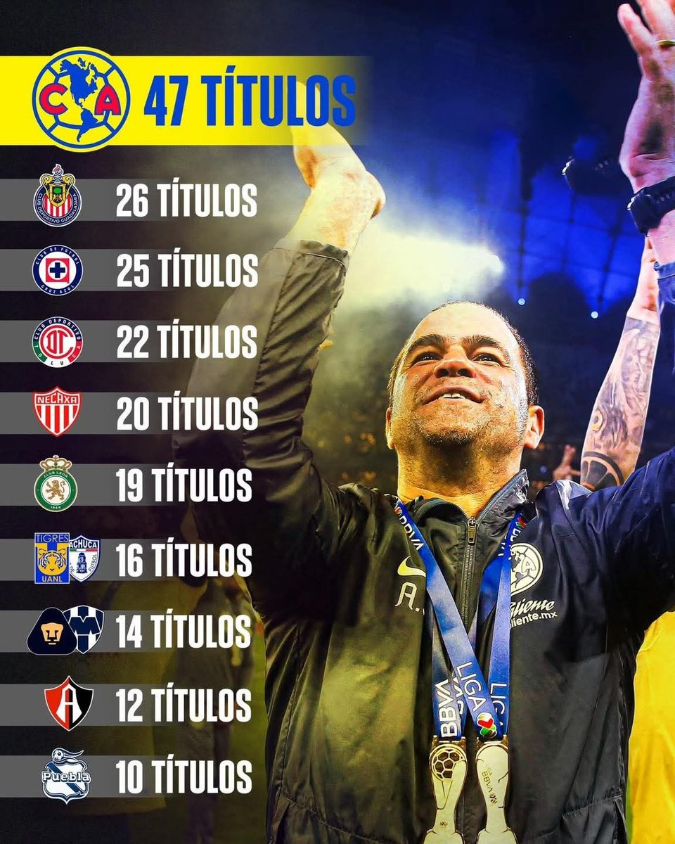 🦅🏆 El HINCHA 🏆🦅⚽ tweet media