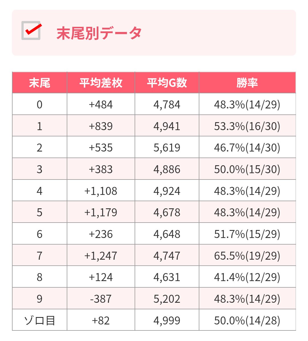 スロット結果データ📈 【東京都】 5月16日(土) 🔥BIGディッパー戸越