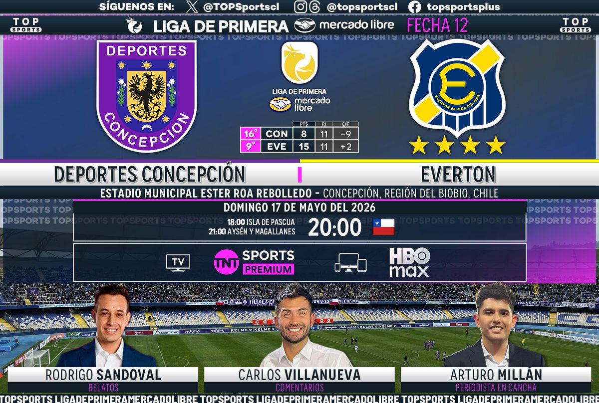 TOPSportscl's tweet photo. #LigadePrimeraMercadoLibre ⚽️🇨🇱 Fecha 12
#DeportesConcepción - #Everton

🎙️ Relatos: @RorroSandoval 
🗣️ Comentarios: @VillanuevaRoll 
🏟️ Cancha: @Arturo_Millan_

#⃣ #MatchdayDomingo - #LigadePrimera
🖥️ @TNTSportsCL Premium
📱💻 @StreamMaxLA 🇨🇱
🔃❤️ https://t.co/70yELayHz1