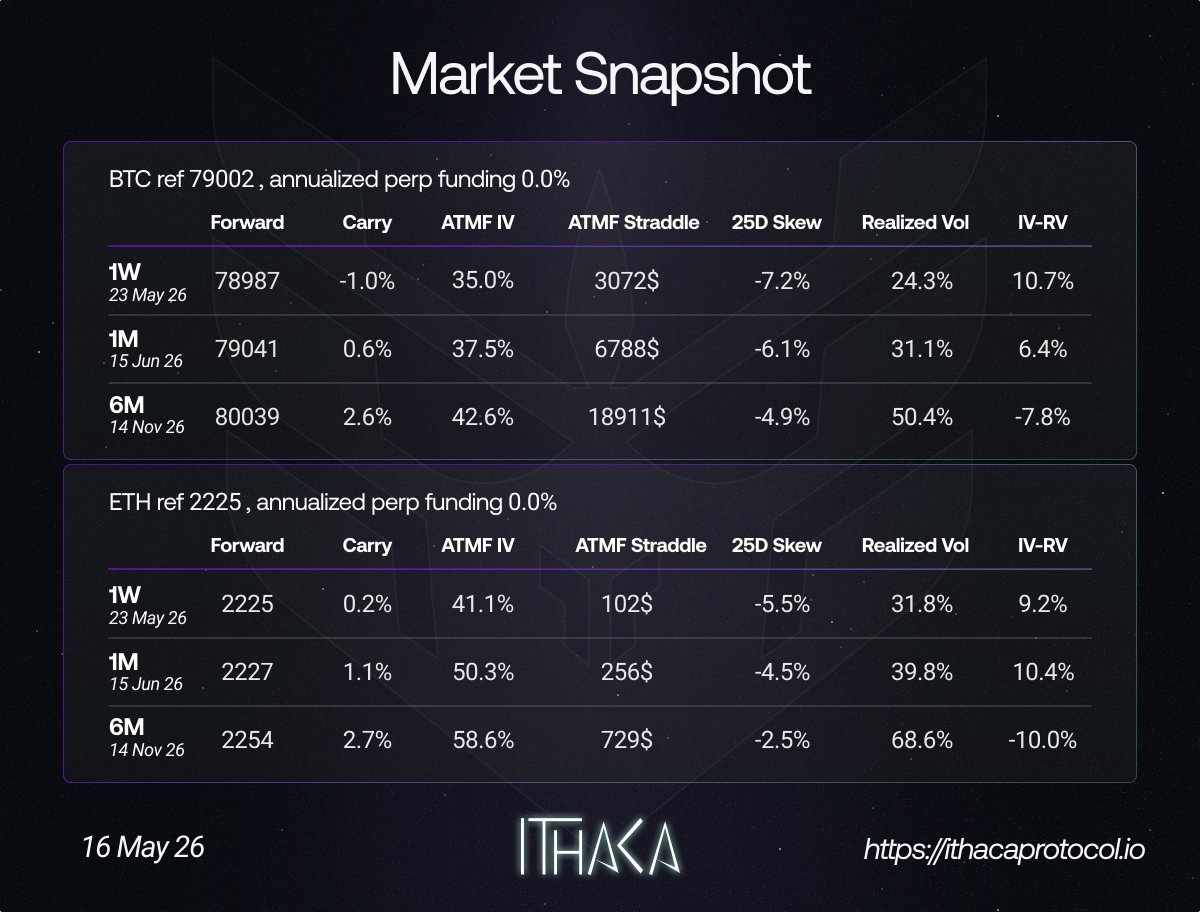 Ithaca Protocol tweet media