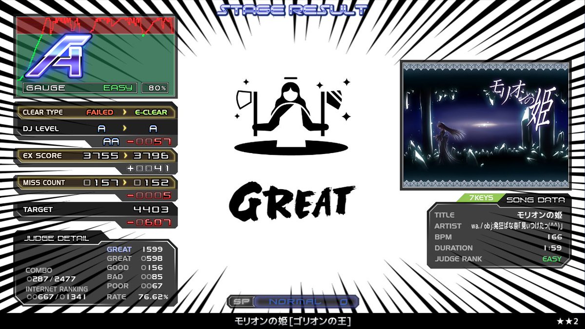 taterenda_beam's tweet photo. 朝B
★★2 ニニ [ハハ] イージー 楽し
★★2 HAPPY☆LUCKY☆BABY -たぴおか- イージー
★★2 モリオンの姫 [ゴリオンの王] イージー
st2 Palette Of The Life [Leggenderia] イージー

指が上がらなくて珍 https://t.co/BDKSRGxiR8