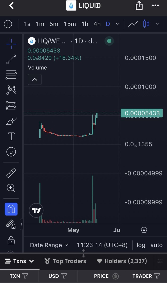 crypto - popseye (papovic) 🛸 🏠 🍄 tweet media