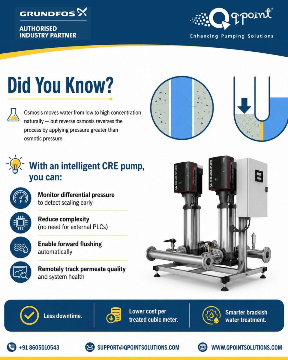 qpointpune's tweet photo. Did You Know?
Brackish water doesn’t have to be a challenge. With the right reverse osmosis strategy, you can remove dissolved solids, heavy metals, and ions – and now, you can do it smarter.
#Pune’s industries: Stop guessing. Start optimizing.

Call: +91 8605010543

#CREPump https://t.co/orzfsixPtN