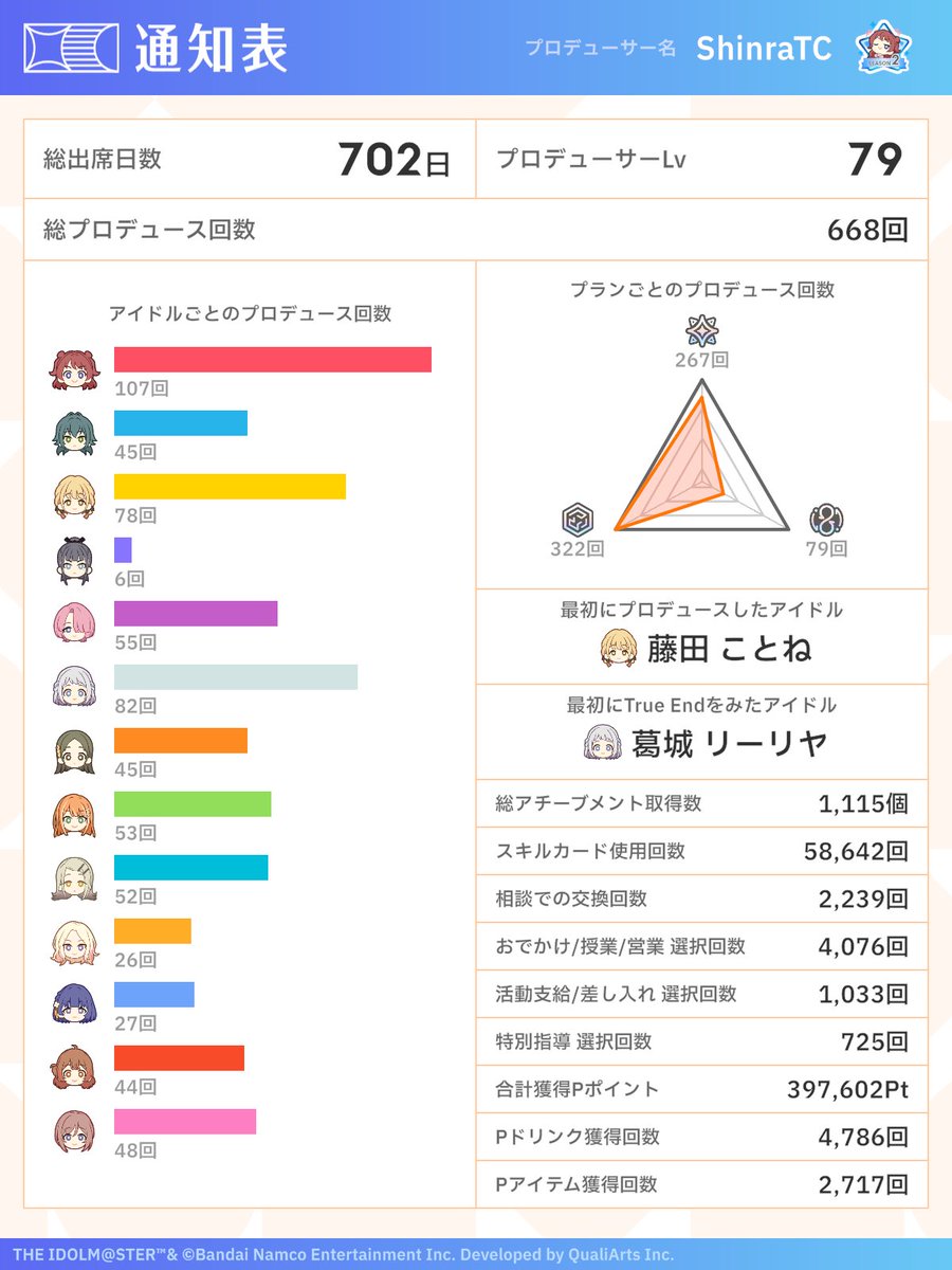 shinraTC's tweet photo. レベル80が遠い https://t.co/52F101v5Xh