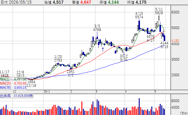日経ハンター tweet media