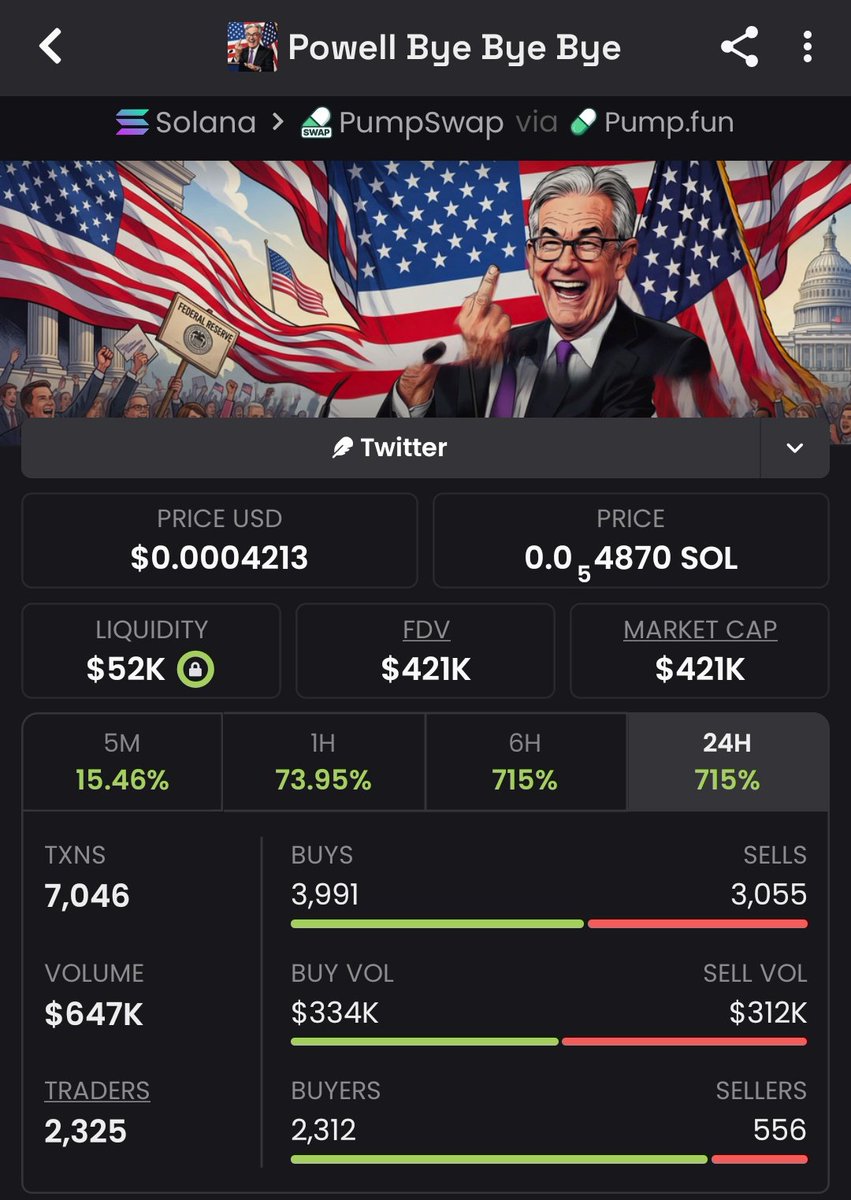 bnyamn_k's tweet photo. 🔥 #PBBB launched at $31K MCAP — now blazing at $421K! That's a massive 14x gain for the crew ❤️ DM me to join & score big!
#crypto #solana #memecoin #CryptoWins #bbvipks4
6jcBdt1FR2YAcZHkeM9S3D9HRFxyLMWz2RsZXiTpump https://t.co/GME1Uigk3v