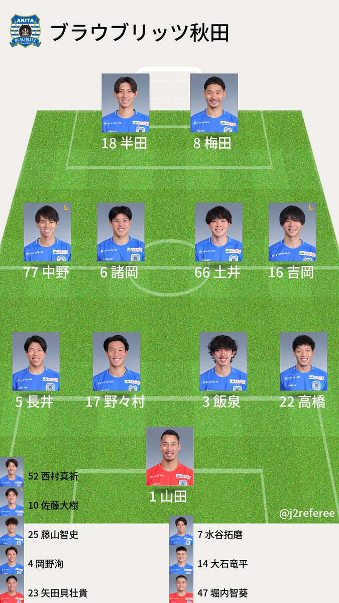J3審判・スタメン情報 tweet media