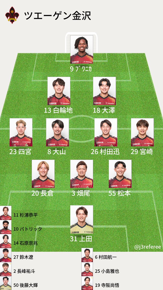 J3審判・スタメン情報 tweet media