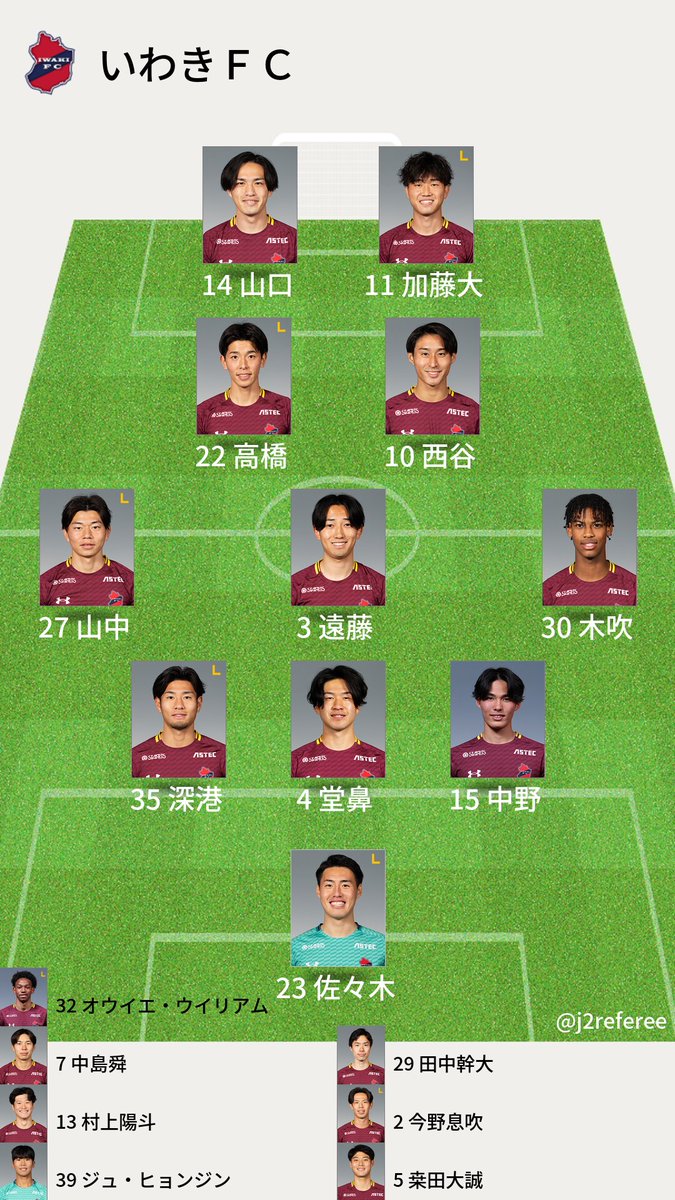 J3審判・スタメン情報 tweet media