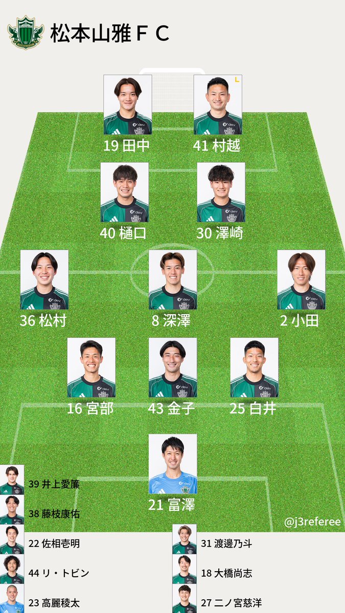 J3審判・スタメン情報 tweet media