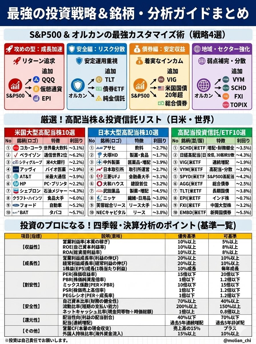 伊藤 黎・日本株投資 tweet media