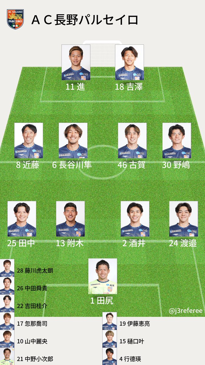 J3審判・スタメン情報 tweet media