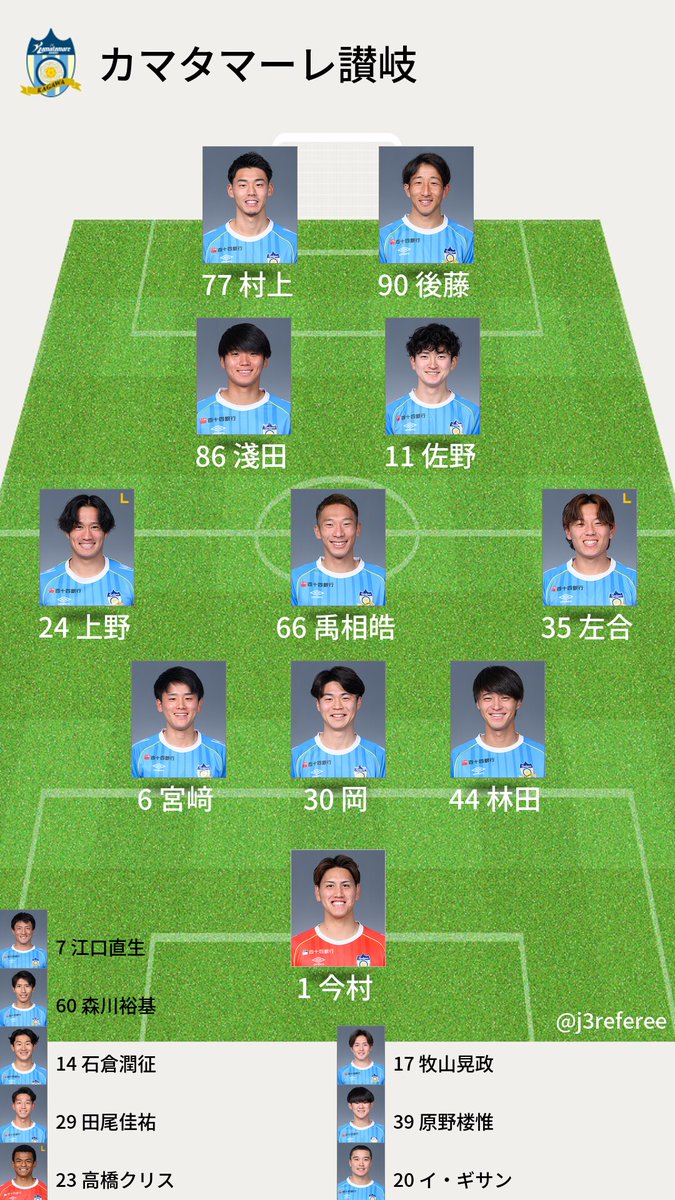 J3審判・スタメン情報 tweet media