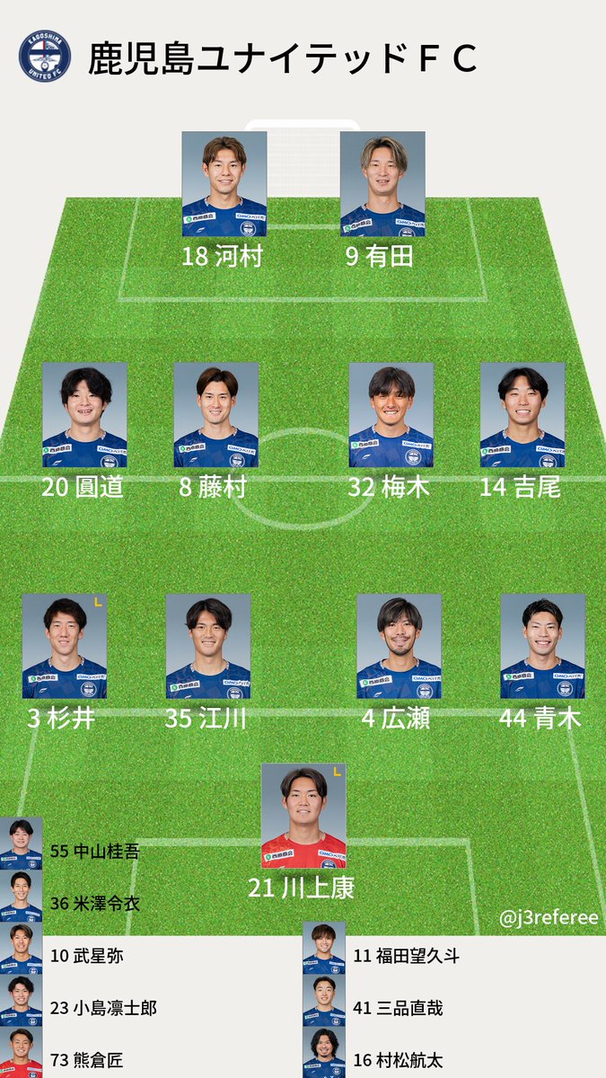 J3審判・スタメン情報 tweet media