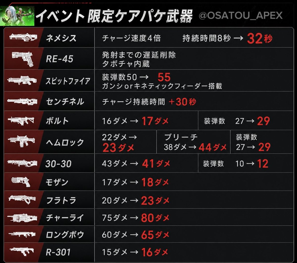 OSATOU【APEX NEWS⚡】 tweet media