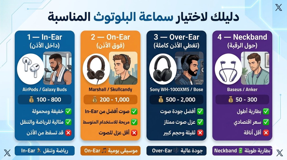 Silver_Deals_SA's tweet photo. قبل ما تشتري سماعة بلوتوث — اقرأ هذا! 🎧

4 أنواع وكل واحدة لاستخدام مختلف 👇

أيش نوعك؟ 🤔

#سماعات #بلوتوث #نصيحة #تقنية #أمازون https://t.co/jkb1YFvJhN