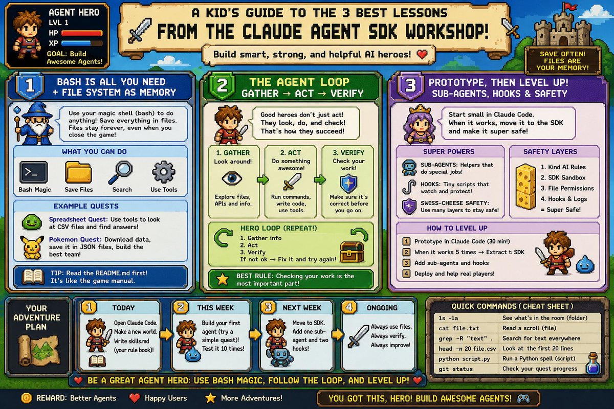 FractalAppsCom's tweet photo. Most AI tutorials are boring.

So I turned Anthropic’s Claude Agent SDK workshop into a retro 2D RPG guide for kids 🎮⚔️

Instead of:
“agent loops”, “hooks”, and “verification pipelines”…

You learn through:
🧙 Bash magic  
📜 Memory scrolls  
🛡️ Verification shields  
🤖 AI sidekicks  
🏰 RPG quests

The funny part?

This actually explains production AI agents BETTER than many enterprise slides.

Key lessons from Anthropic’s workshop:
1. Files = memory
2. Good agents VERIFY everything
3. Prototype fast, then level up safely

Inspired by the incredible live workshop from Anthropic engineer Thariq Shihipar on the Claude Agent SDK.

Pixel-art + AI education might become one of the best ways to teach complex systems.

Would you play a full RPG that teaches AI engineering? 👀

#AI #Claude #Anthropic #AgenticAI #IndieGameDev #PixelArt #RPG #BuildInPublic #AIEngineering #Python