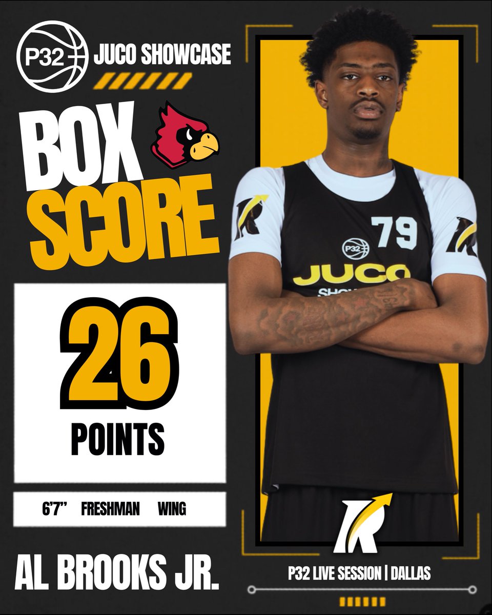 JC4PT's tweet photo. 6’7” freshman wing Al Brooks Jr. of Mineral Area College dominated with a 26-point performance at the P32 JUCO Showcase.

Brooks continues to establish himself as one of the top freshmen in the country.

College coaches can find and track him now on the Revocruit software. https://t.co/ag417jFMf2