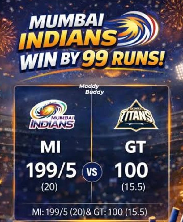 RAMA2047's tweet photo. Margin of victory, just 99 runs
#gtvsmi https://t.co/i86YcvAiF9