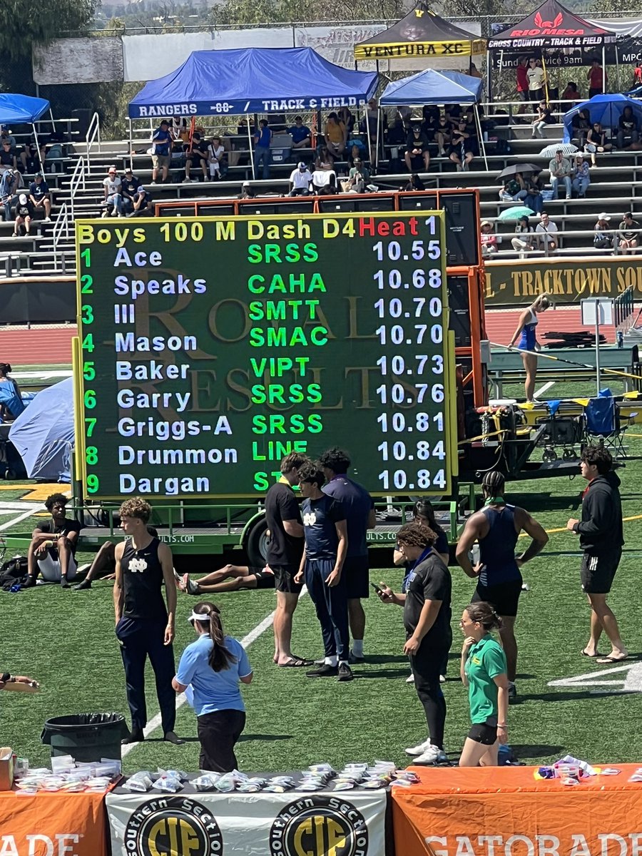 ace__wesley's tweet photo. Had a great day at CIF finals! Division Champ in the 100 and 4x1!!! Ran a WIND LEGAL 10.55. Onto masters! @GregBiggins @BrandonHuffman @marvinpollard_6 @LMBPINKY @CoachDMinor @recruitcoachmc @adamgorney @OptimumSpeedInc @latsondheimer https://t.co/56VS4CKJAi