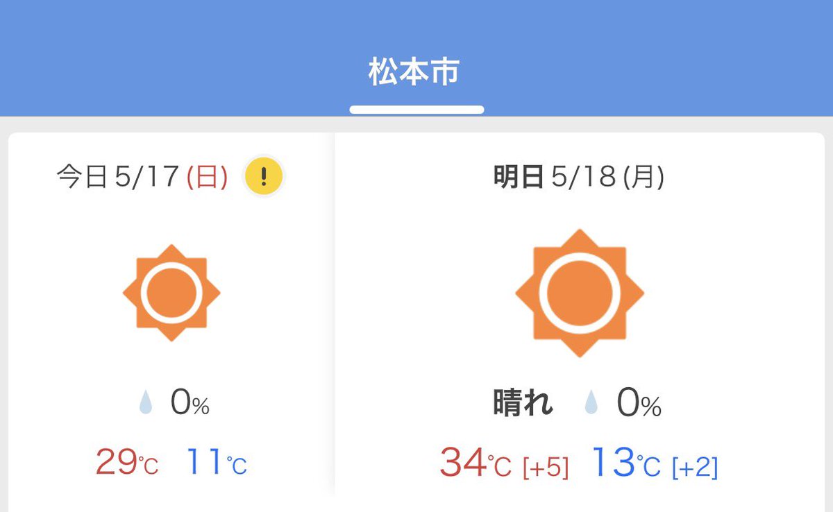 matsumoto_news's tweet photo. 明日の松本、34℃予想なのヤバすぎる https://t.co/OhRzIZSJdp