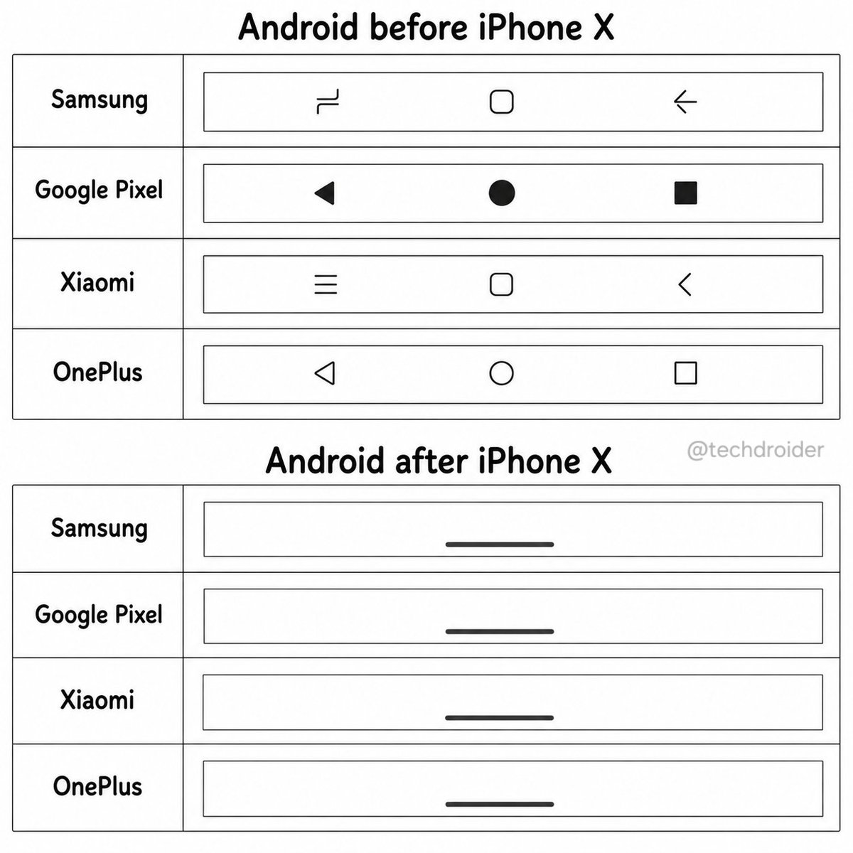 TechDroider tweet media
