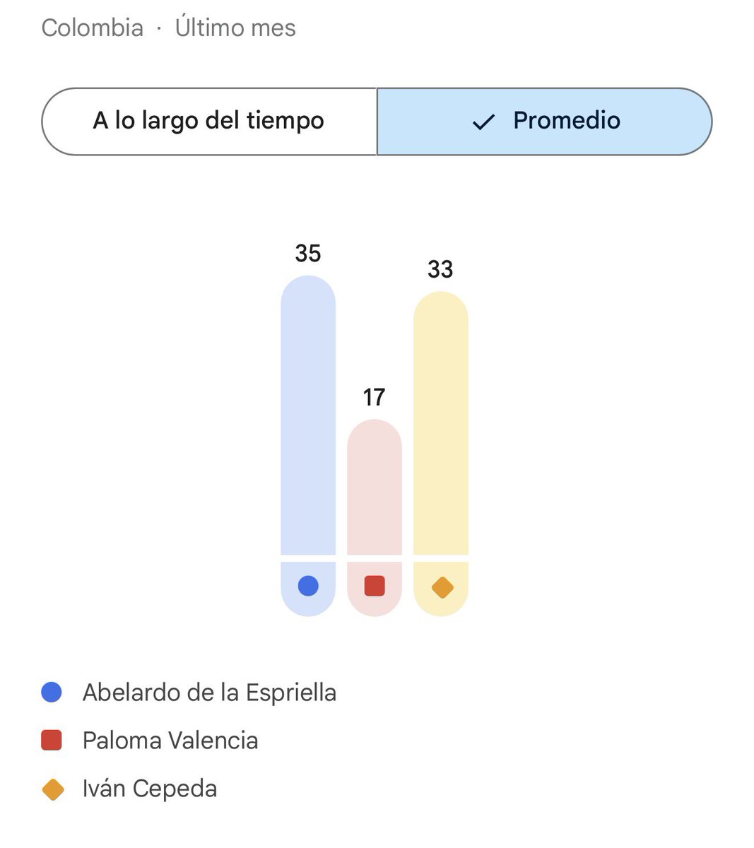 Sebastián Salazar tweet media