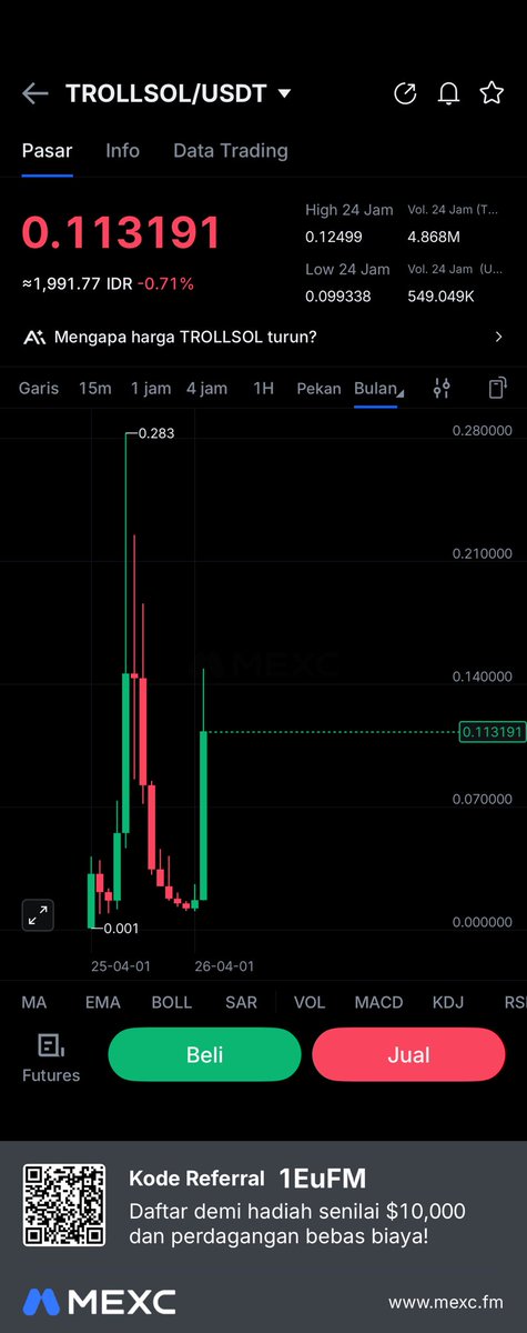 Crypto Ndo! 🇮🇩 tweet media