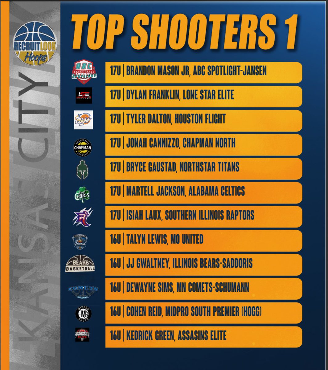 RecruitLook Hoops tweet media