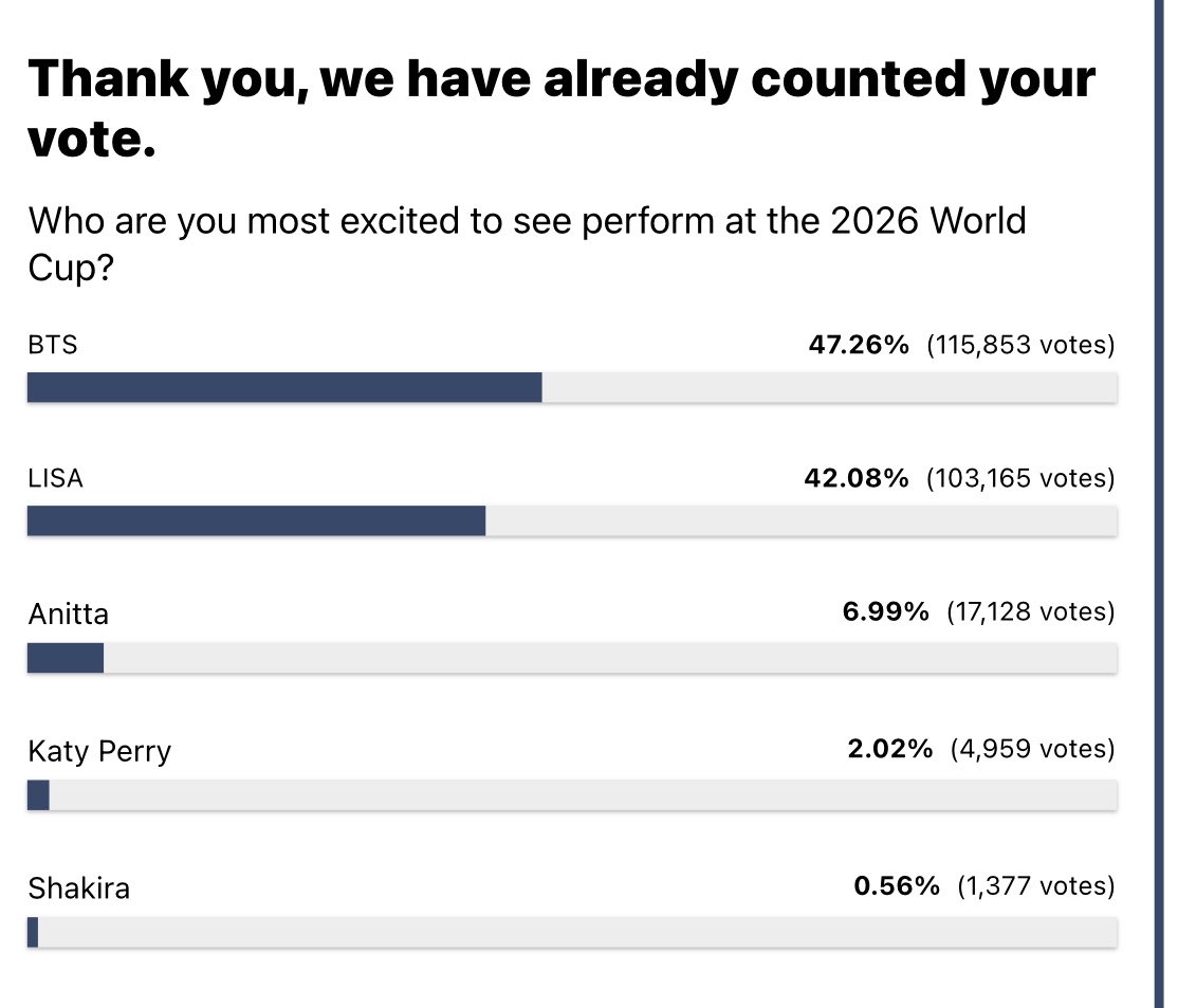 BTS Charts News tweet media