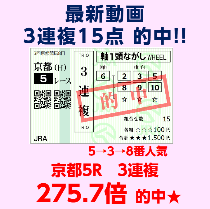 nandeka_tk's tweet photo. 最新動画「3連複15点」で275倍的中🎯
5/17 京都5R、最終オッズで7→8番人気が入れ替わったけど275.7倍を的中🎊

東京1R 69.5倍 的中🎯
的中報告のコメント頂きました！
その他も、ちょいちょい当たってます😄

3連複15点　～今、開催中の東京・京都で1000倍も出た!!～
https://t.co/xPo1L4jHx7 https://t.co/WrIlkCnZlZ