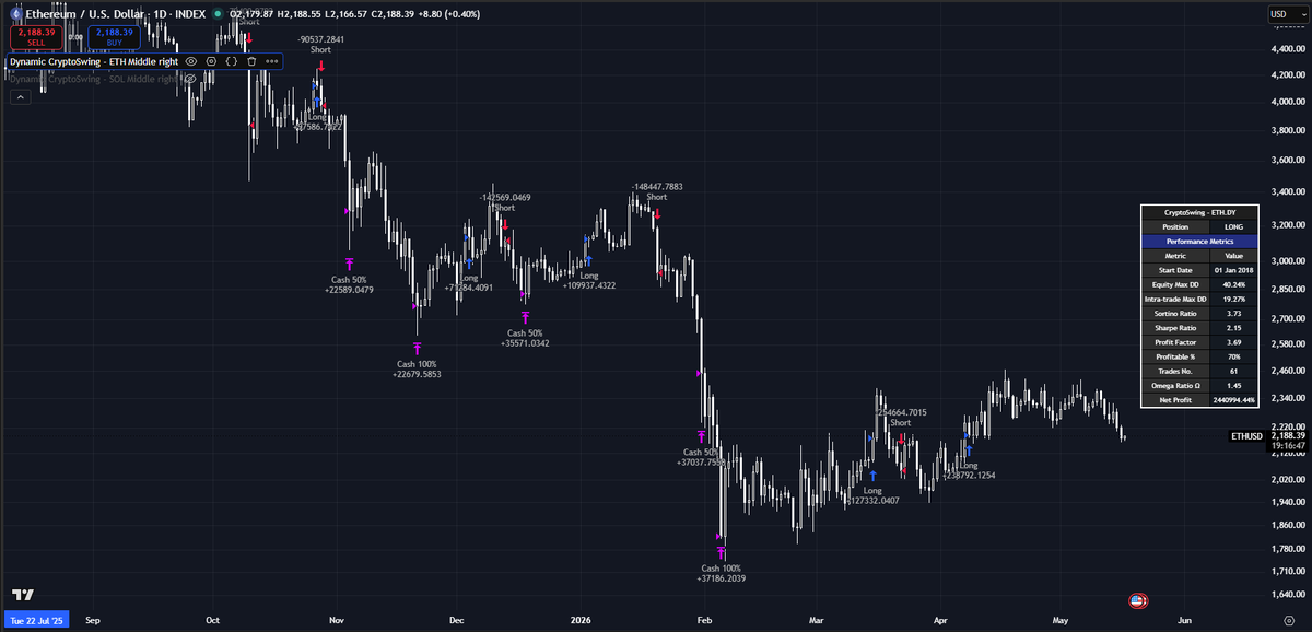 CryptoSwing Systems tweet media