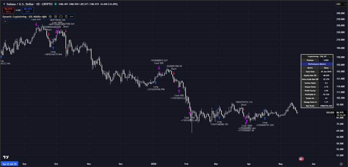 CryptoSwing Systems tweet media
