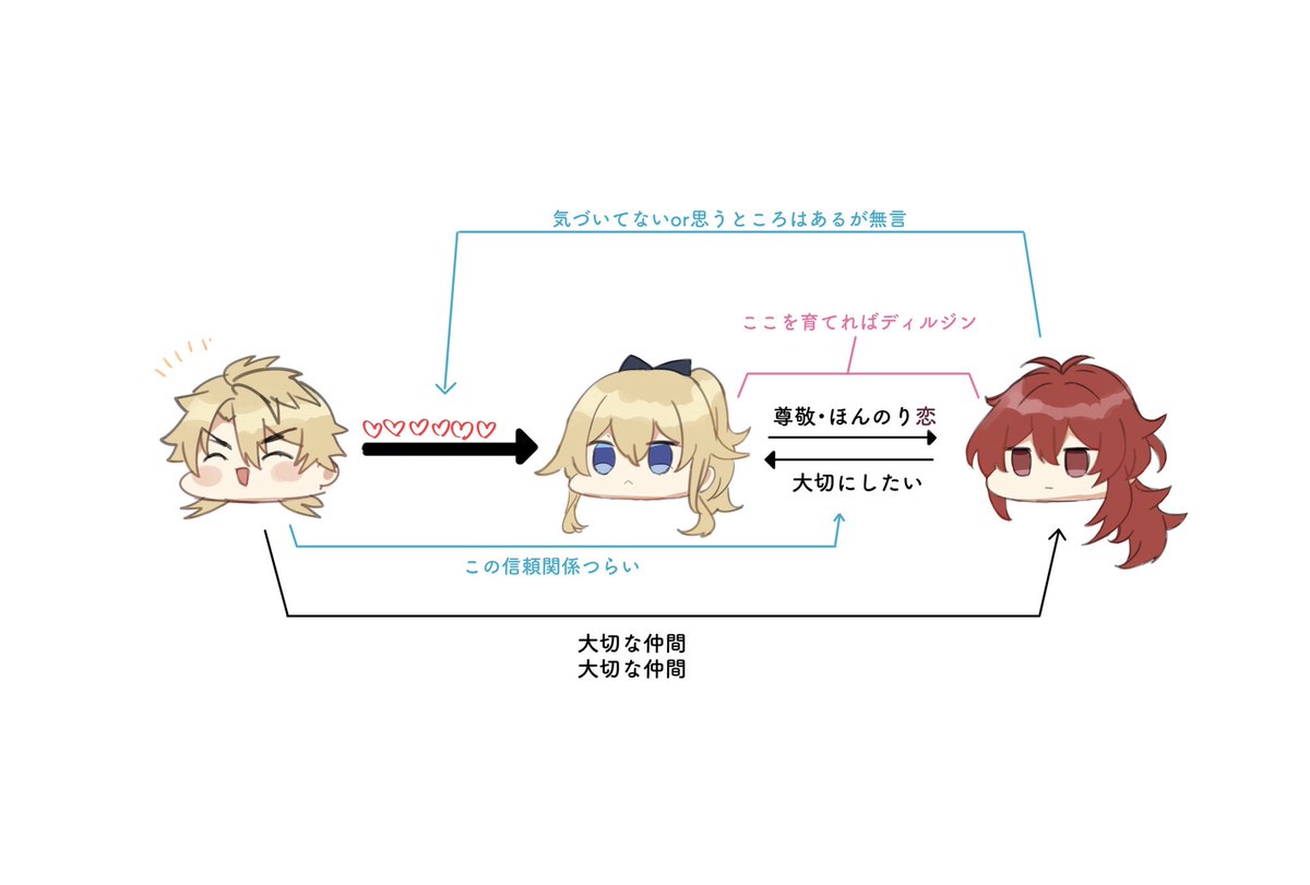 アマノ二次 (@39_goodlove) / Posts / X