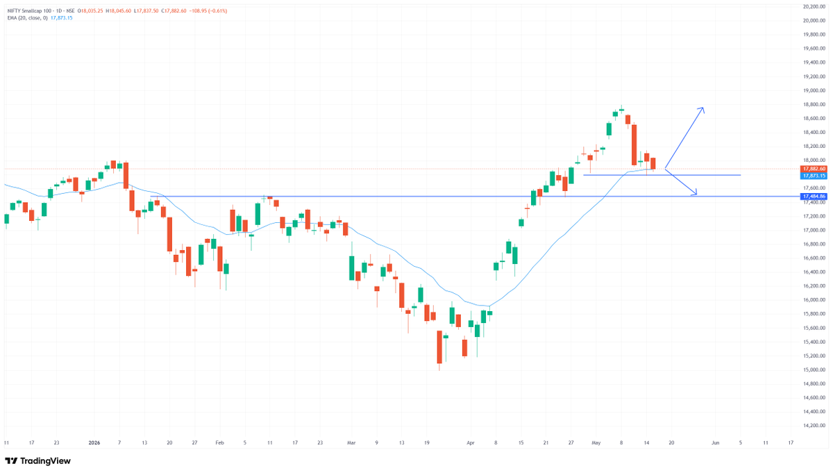 SWING & MOMENTUM TRADING tweet media