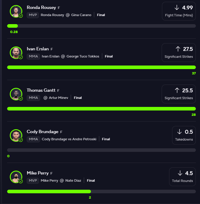 LukeKnowsMMA's tweet photo. Flex Friday 14x💰✅ 
Huge night in the discord if you haven't joined what are you doing its FREE🔽
https://t.co/lpiqvcl15r

#MVP #Netflix #PrizePicks #Gambling𝕏 #RondavsGina #UFC #MMA #DFS https://t.co/Mq1S4paSrO