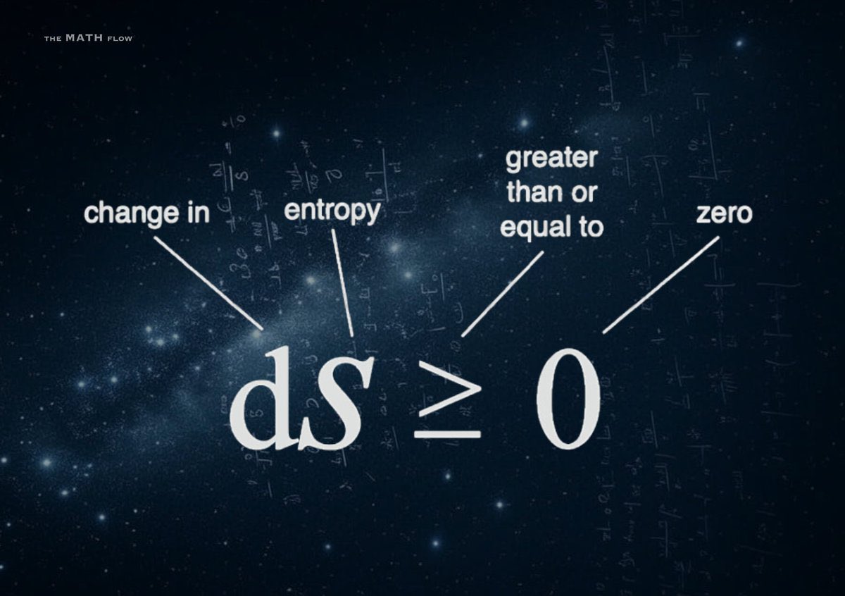 The Math Flow tweet media