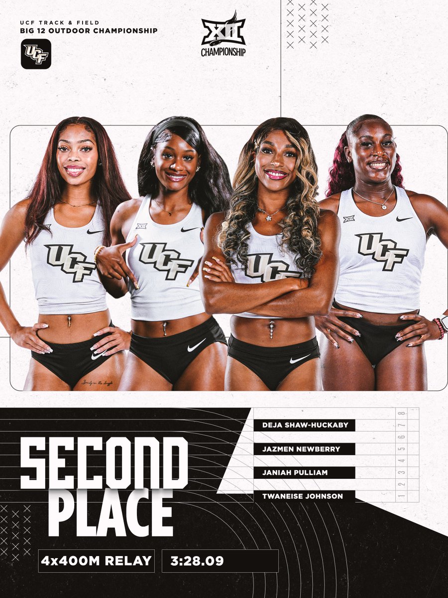 UCF Track & Field/XC tweet media
