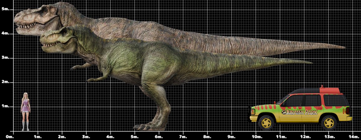 RetroMexicanArt's tweet photo. Roberta/Rexy aparece con 25x40ft tanto en el guión como en Jurassic Park Magazine.

#JurassicWorld #JurassicWorldEvolution3 #JurassicPark https://t.co/GLmMzH3Sm2