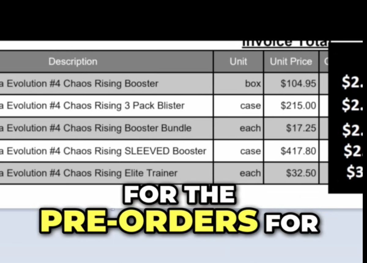 RussDreamz's tweet photo. So you’re telling me whole sale Pokemon prices are this low? MSRP at big box stores I get. But LCS, GameStop, Lowe’s, Dicks.. and others charging more then MSRP is 🤯🤯 https://t.co/f75vz55h6X