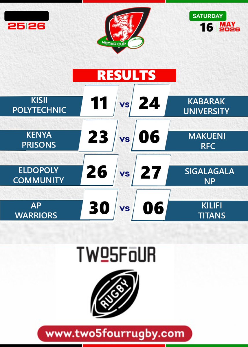 Two5Four Rugby tweet media