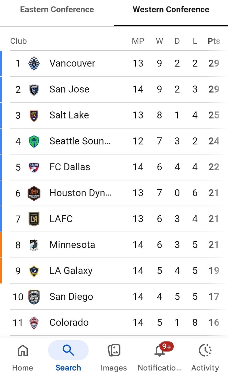Profe Ceasar LAFC SONNY era tweet media