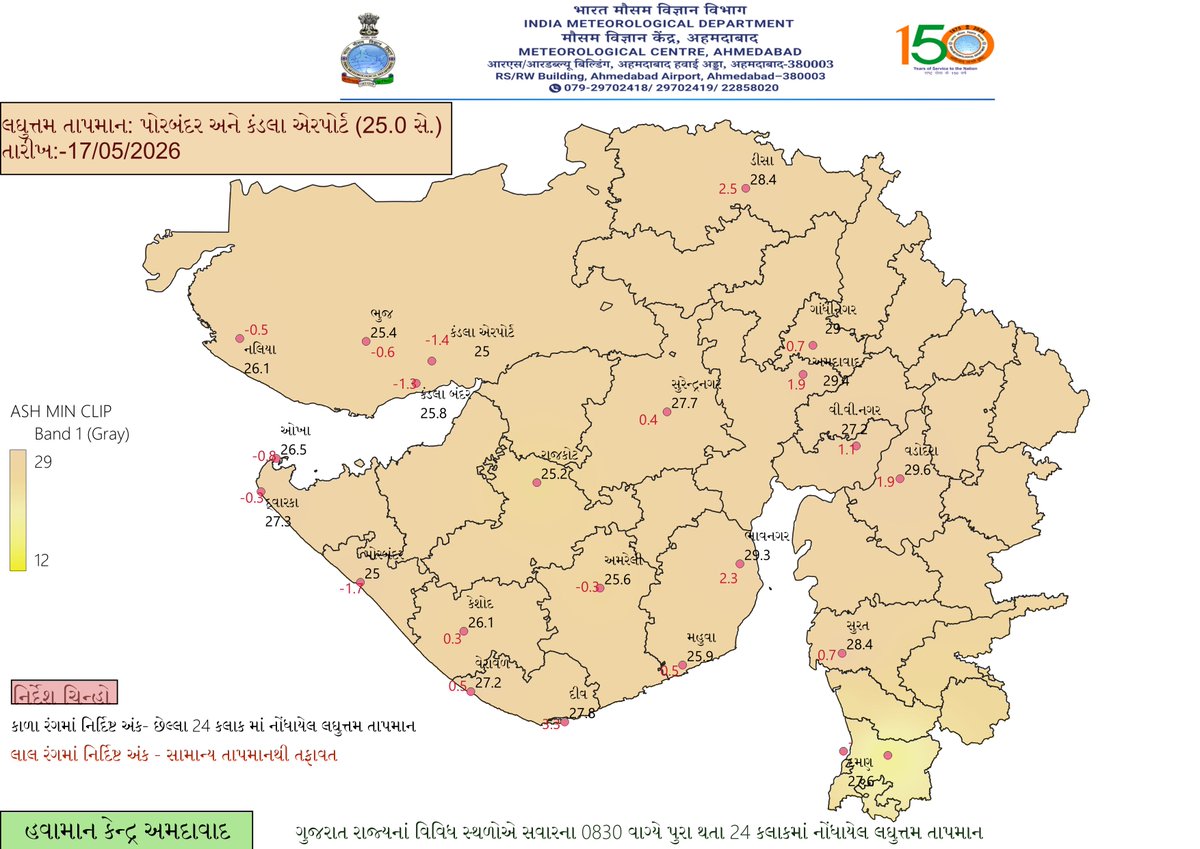 IMD Ahmedbad tweet media