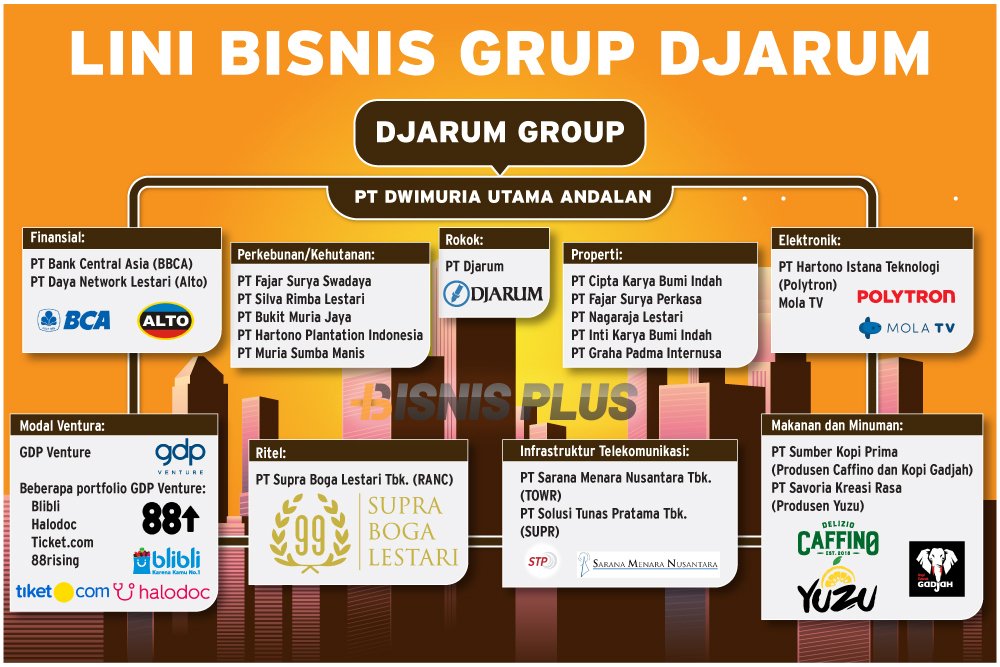 Lambe Saham tweet media