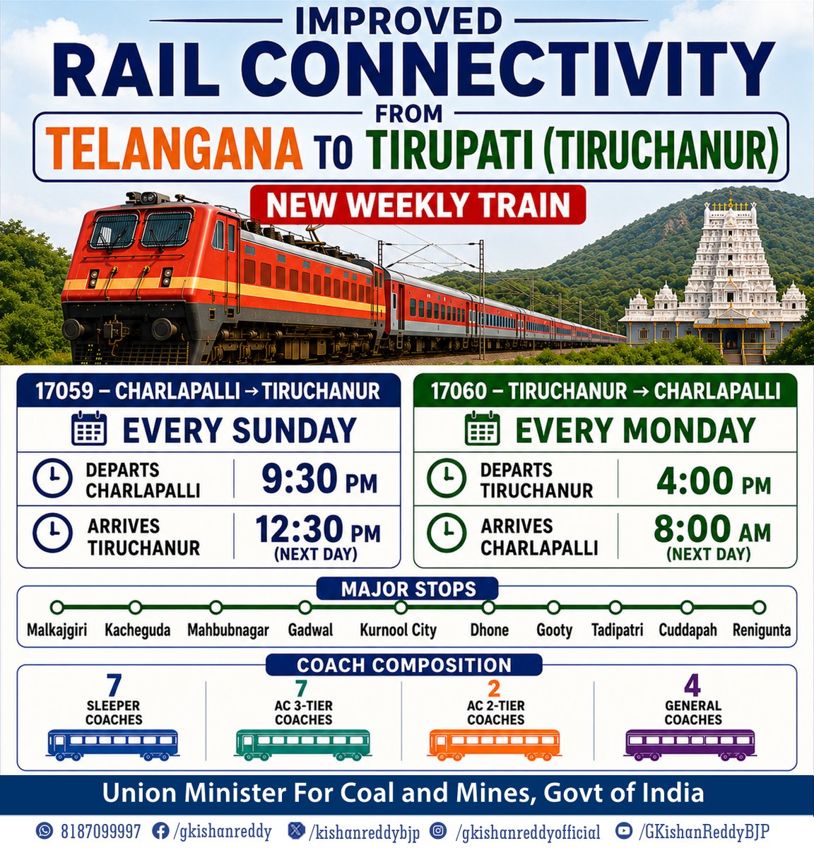 kishanreddybjp's tweet photo. Improving rail connectivity between Telangana and Tirupati (Tiruchanur).

Telangana gets a new weekly rail service connecting Charlapalli and Tiruchanur, enhancing travel convenience for passengers and pilgrims.

Will be flagging off this new weekly express service today, 17th May 2026 from Charlapalli, Telangana.

17059: Charlapalli → Tiruchanur
Operates every Sunday
Departs: 9:30 PM
Arrives: 12:30 PM (Next Day)

 17060: Tiruchanur → Charlapalli
Operates every Monday
Departs: 4:00 PM
Arrives: 8:00 AM (Next Day)

Major stops include Malkajgiri, Kacheguda, Mahbubnagar, Gadwal, Kurnool City, Dhone, Gooty, Tadipatri, Cuddapah and Renigunta.

The train consists of 7 Sleeper Coaches, 7 AC 3-Tier Coaches, 2 AC 2-Tier Coaches and 4 General Coaches, ensuring comfortable travel for all passengers.

A step towards better connectivity and enhanced travel experience.

@SCRailwayIndia 
@RailMinIndia