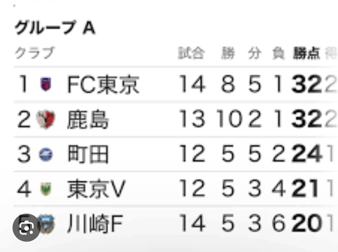 まさ⚽⚾ tweet media