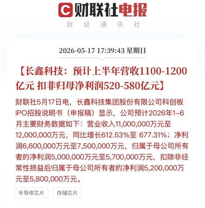 CXMT 실적 전망 이미지