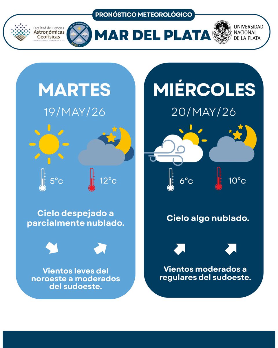 Pronóstico La Plata - UNLP tweet media