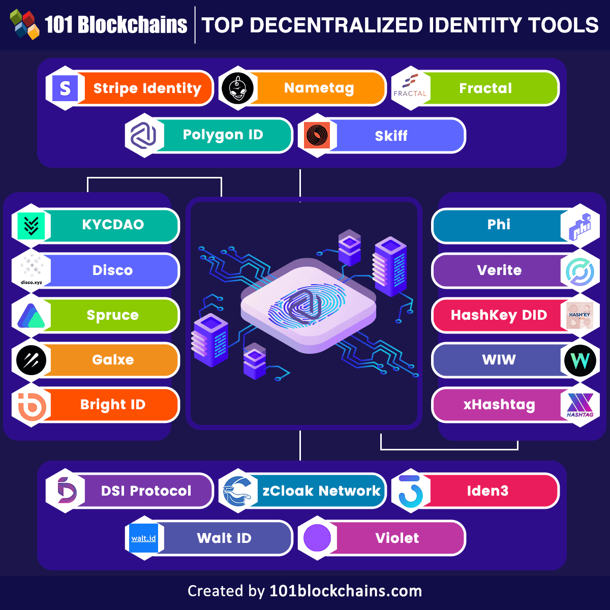 101 Blockchains tweet media