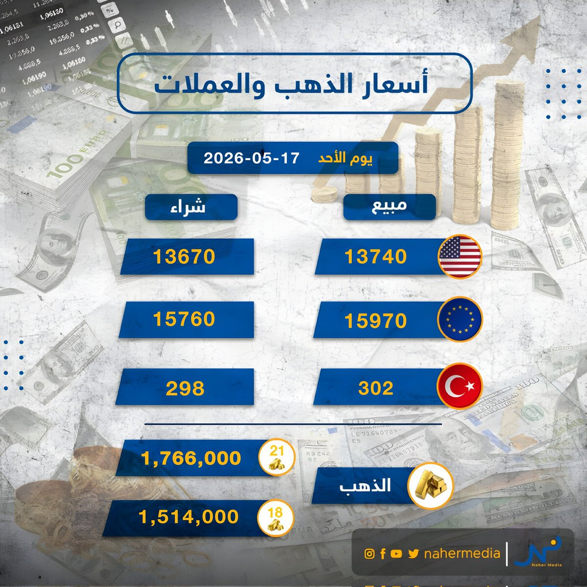 Naher Media - نهر ميديا tweet media